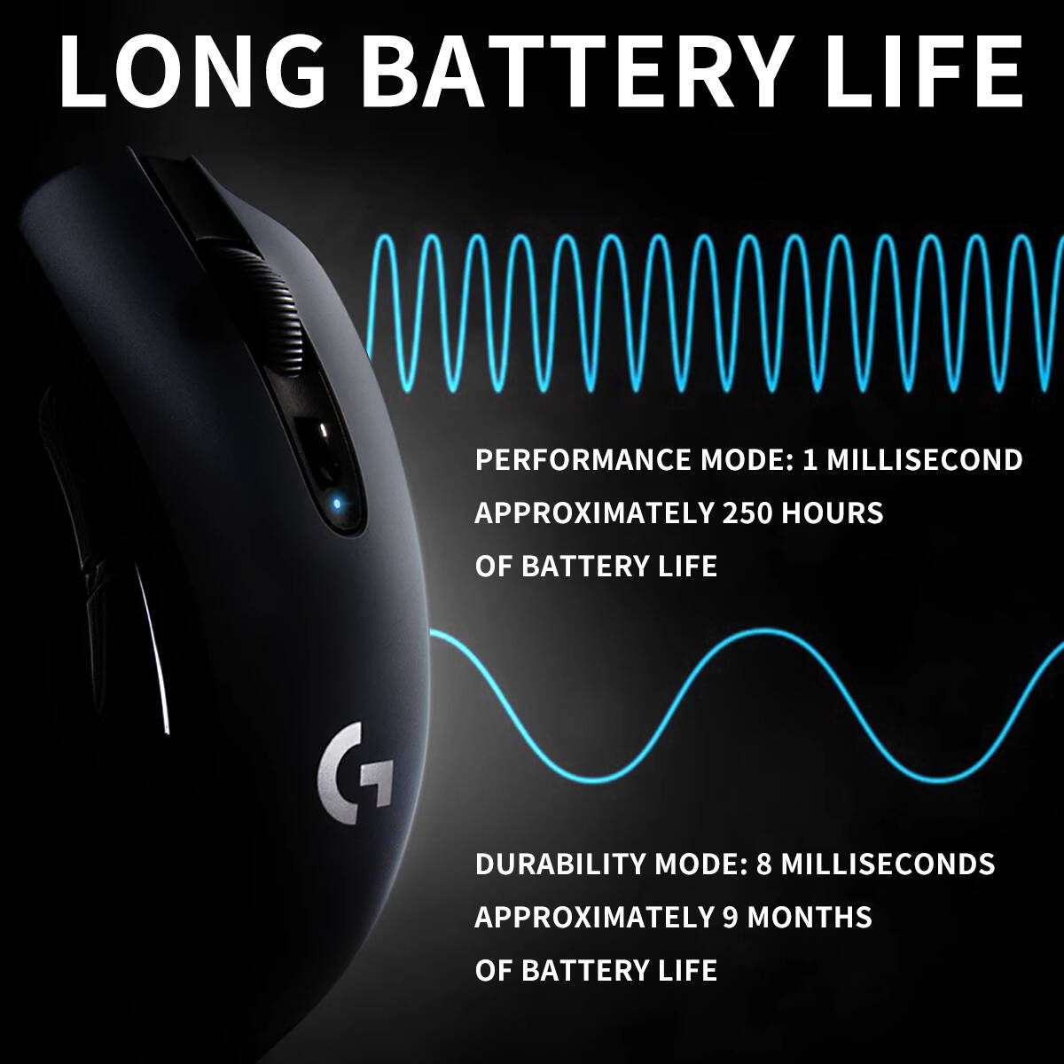 فأرة ألعاب لاسلكية لوجيتك G304 - مراجعة Logitech Mouse G203 وسعره